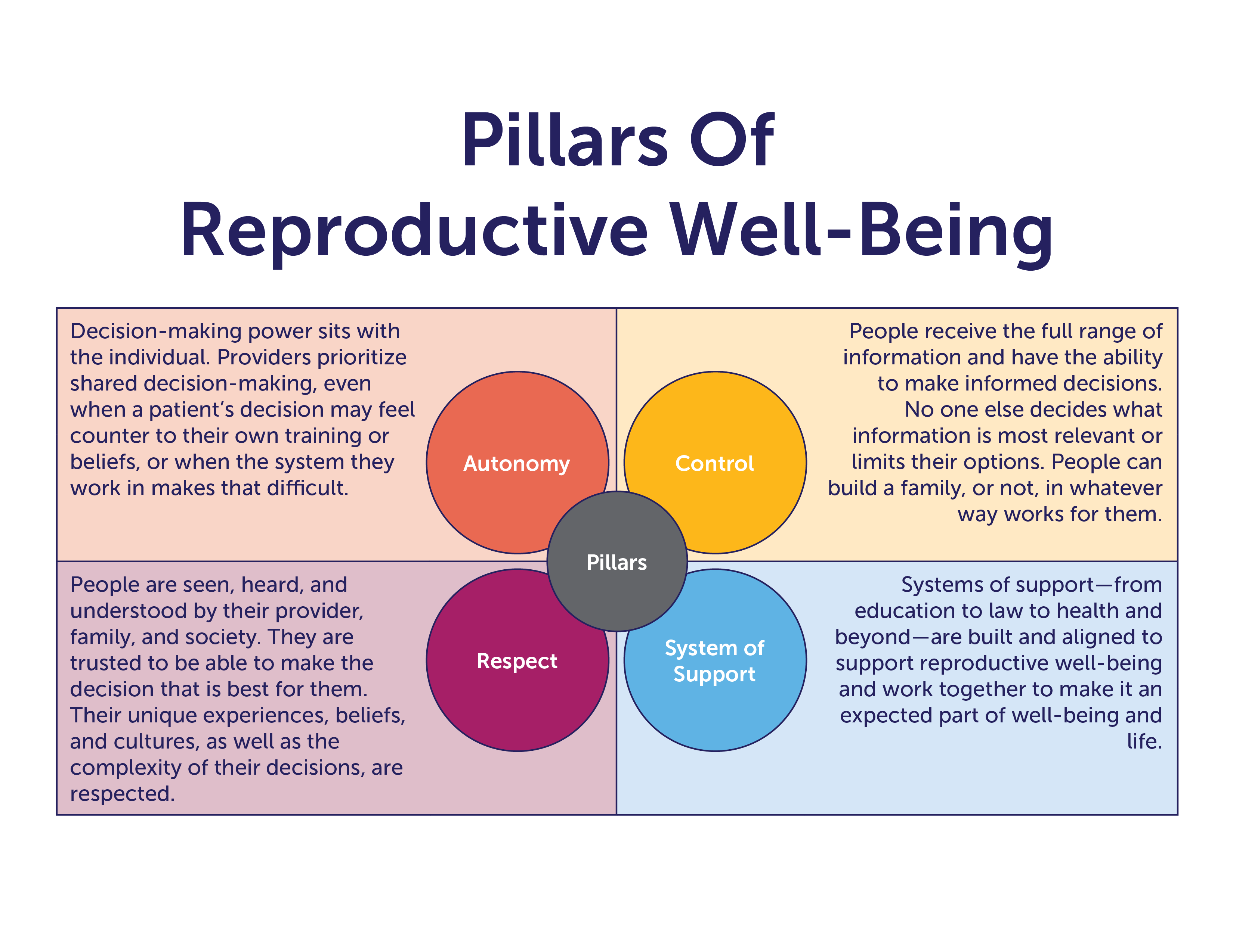 phd topics in reproductive health